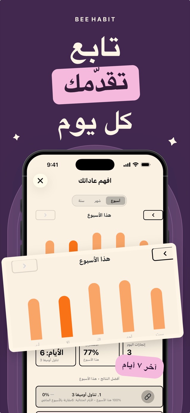 تحليلات Bee Habit الأسبوعية للعادات مع مخطط أعمدة للإنجازات في كل يوم