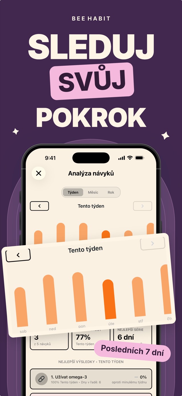 Týdenní statistiky návyků v Bee Habit se sloupcovým grafem splnění po dnech