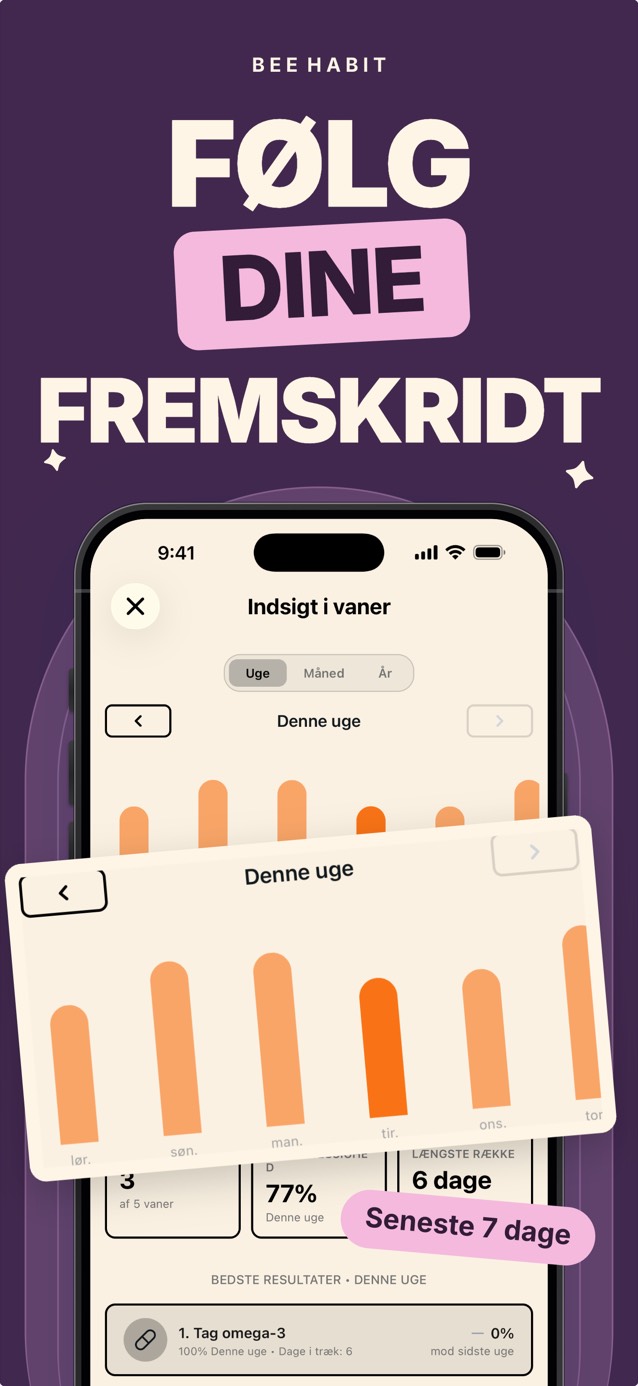 Ugentlig vanestatistik i Bee Habit med et søjlediagram over gennemførte vaner pr. dag
