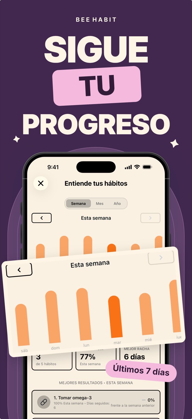 Estadísticas semanales de hábitos en Bee Habit con un gráfico de barras de los hábitos completados cada día
