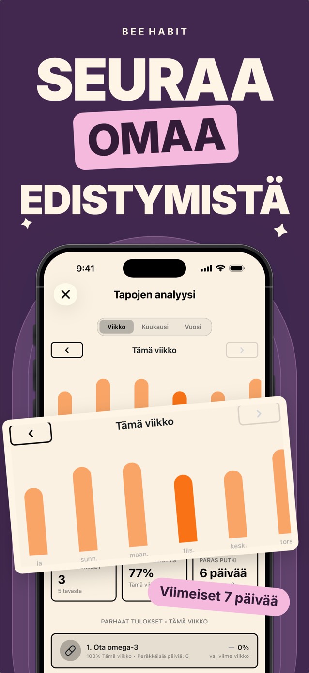 Bee Habitin viikoittainen tapojen analytiikka, jossa pylväskaavio suorituksista päivittäin