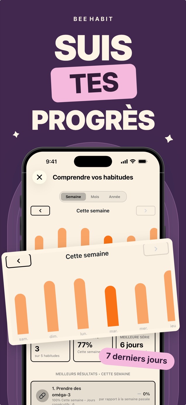 Statistiques hebdomadaires de Bee Habit avec un graphique en barres des habitudes accomplies chaque jour
