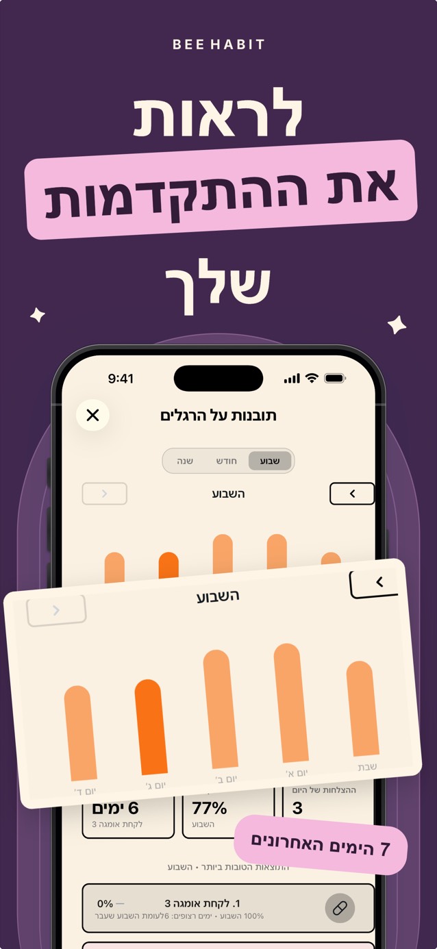 ניתוח הרגלים שבועי ב־Bee Habit עם גרף עמודות של השלמות לפי יום