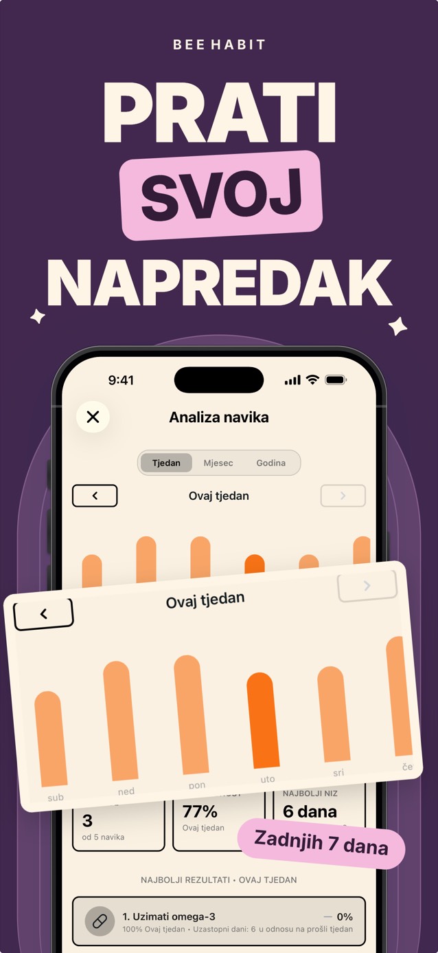 Tjedna analitika navika u aplikaciji Bee Habit sa stupčastim grafikonom dovršenja po danu