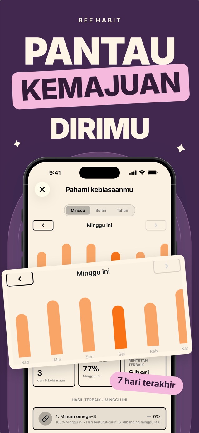 Analisis kebiasaan mingguan di Bee Habit dengan diagram batang jumlah penyelesaian per hari