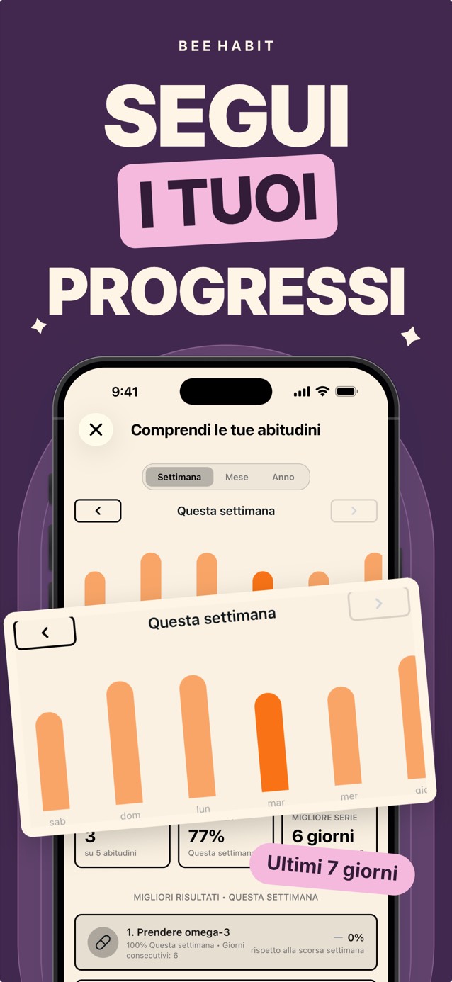 Le statistiche settimanali di Bee Habit con un grafico a barre dei completamenti di ogni giorno