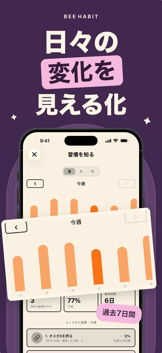 1日ごとの達成回数を棒グラフで示すBee Habitの週間習慣分析