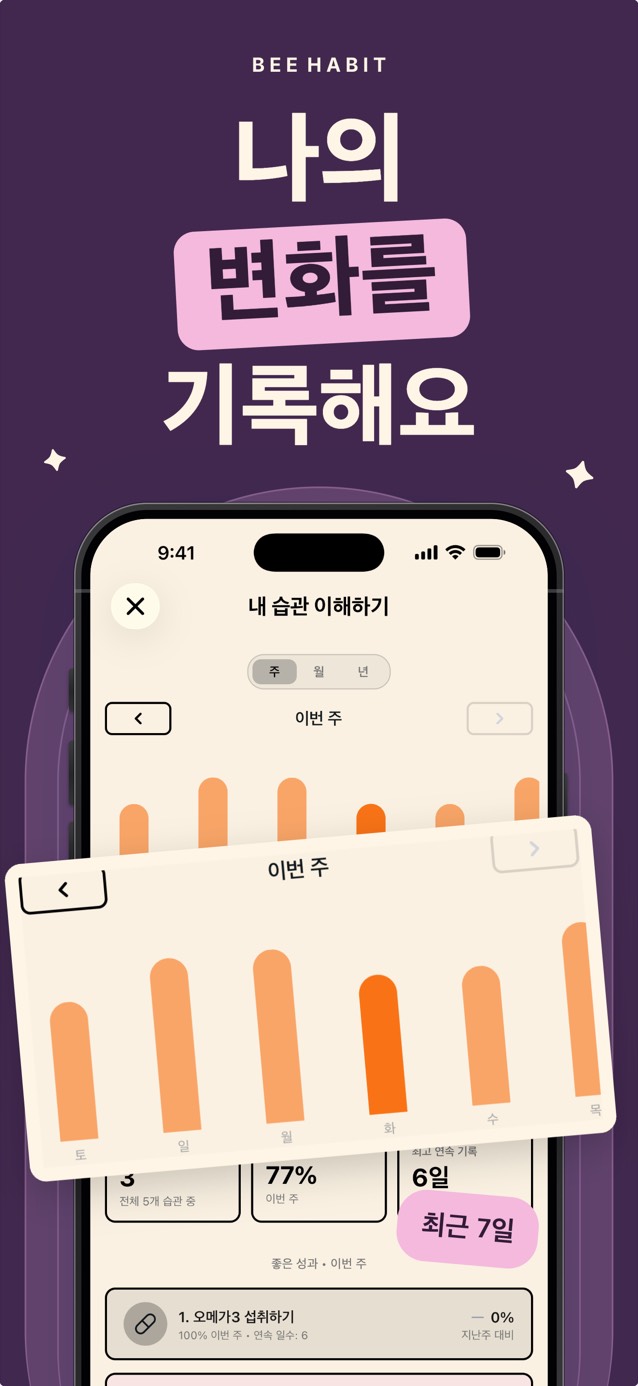 요일별 완료 횟수를 막대 차트로 보여 주는 Bee Habit 주간 습관 분석