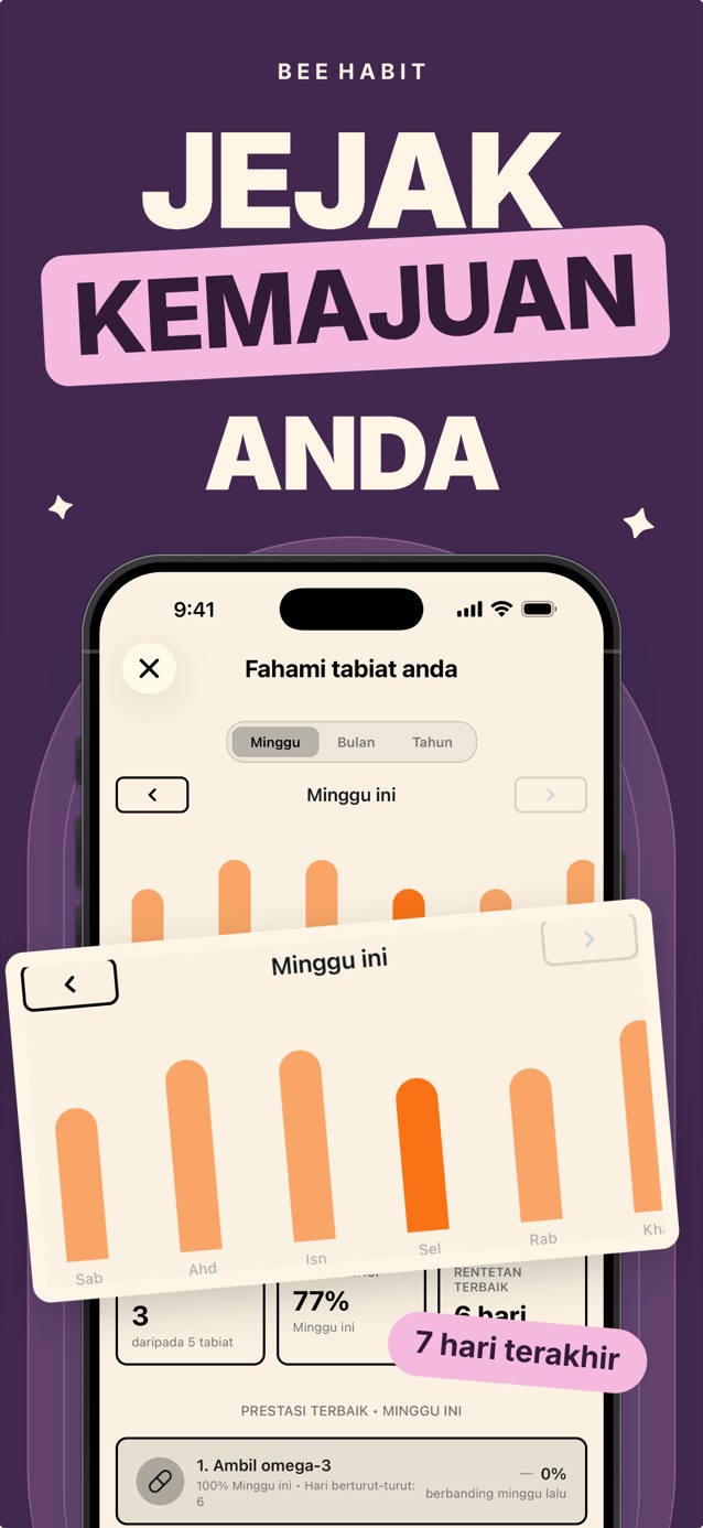 Analitik tabiat mingguan Bee Habit dengan carta bar bilangan selesai setiap hari