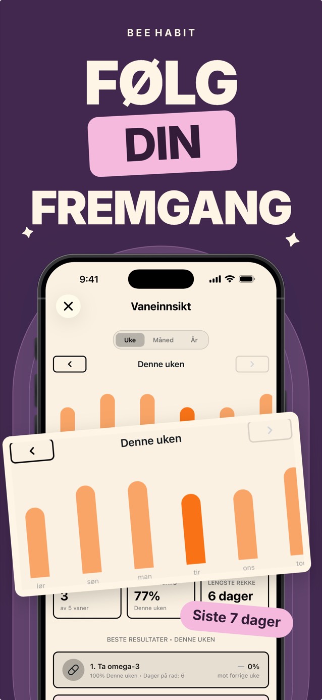 Ukestatistikk i Bee Habit med et stolpediagram over gjennomføringer per dag