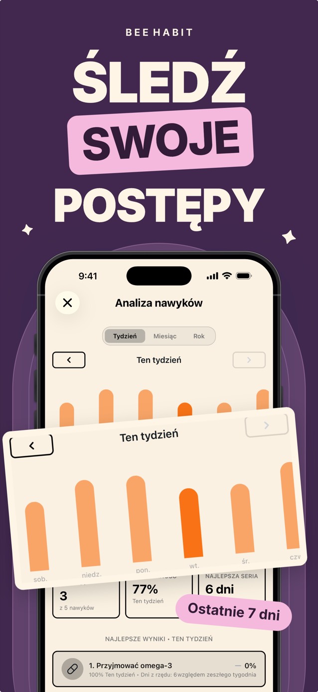 Tygodniowe statystyki nawyków w Bee Habit z wykresem słupkowym wykonań w poszczególnych dniach
