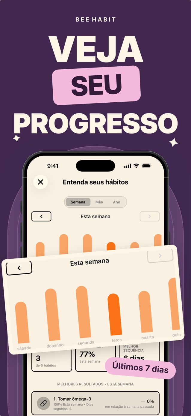 Estatísticas semanais de hábitos do Bee Habit com um gráfico de barras das conclusões de cada dia