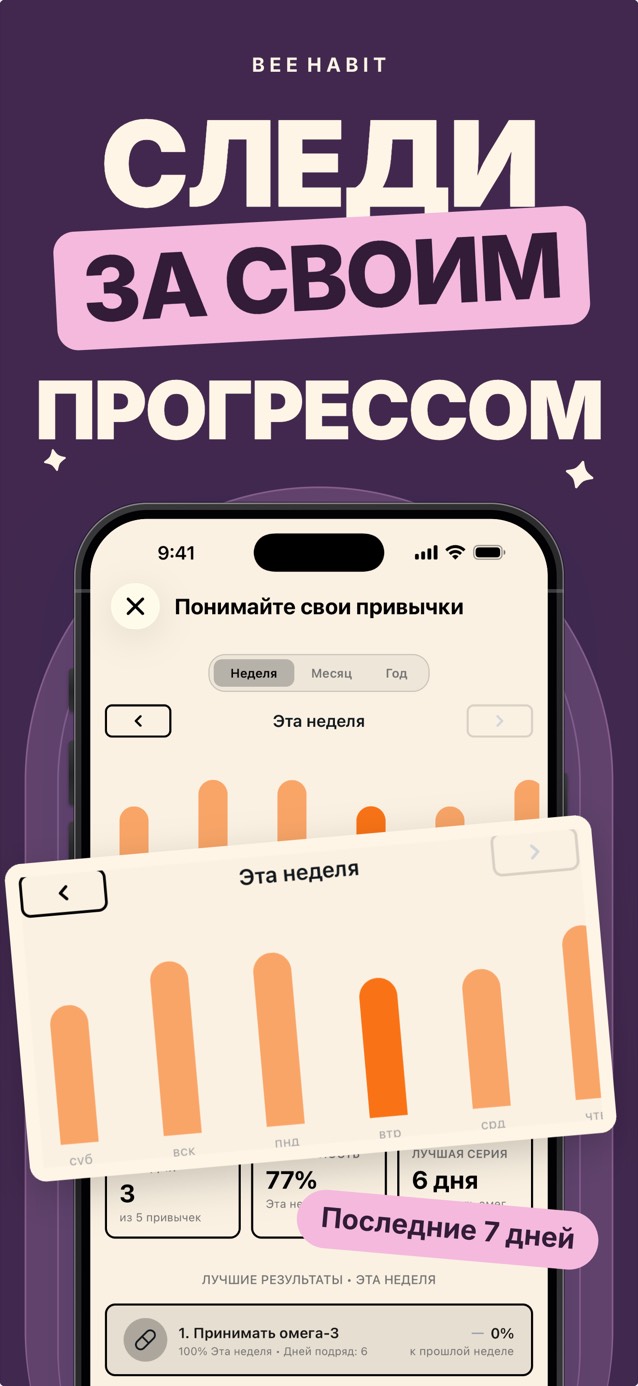 Недельная аналитика привычек в Bee Habit со столбчатой диаграммой выполнений по дням