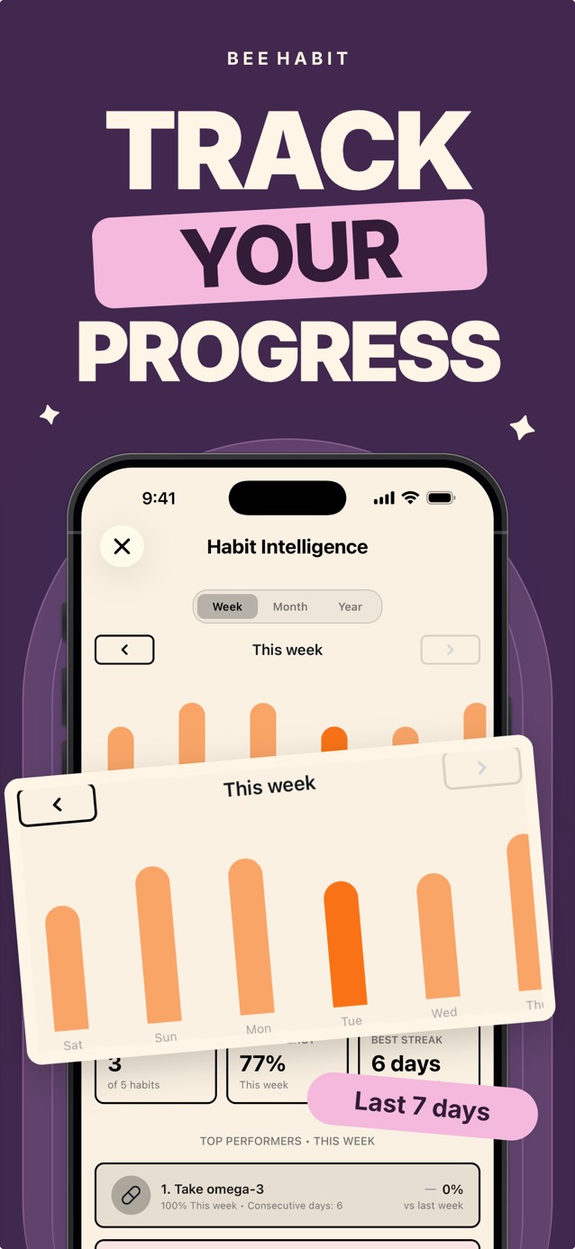 Bee Habit weekly habit analytics with a bar chart of completions per day