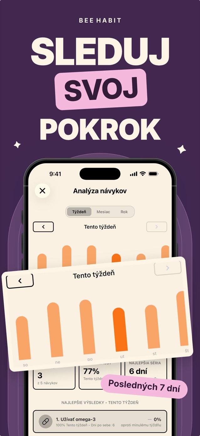 Týždenné štatistiky návykov v Bee Habit so stĺpcovým grafom splnení po dňoch