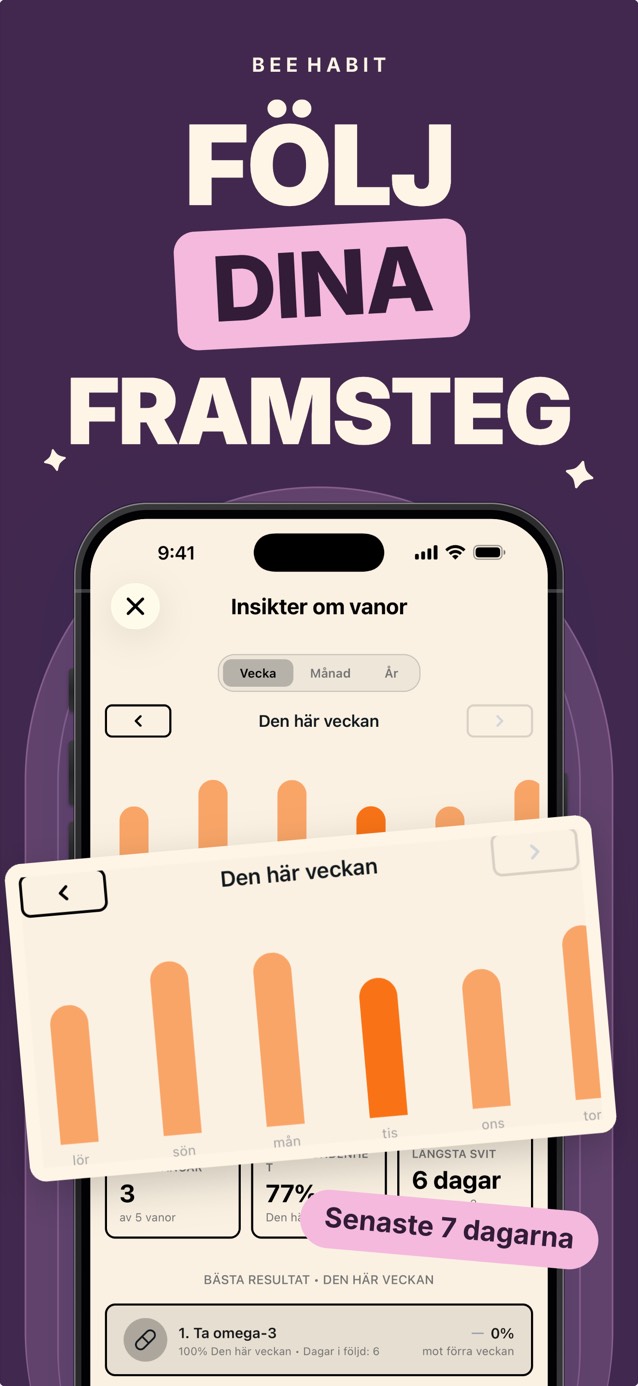 Veckostatistik i Bee Habit med ett stapeldiagram över genomföranden per dag