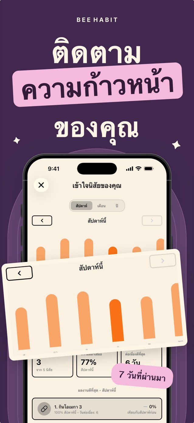 การวิเคราะห์นิสัยรายสัปดาห์ของ Bee Habit พร้อมกราฟแท่งแสดงจำนวนครั้งที่ทำสำเร็จในแต่ละวัน