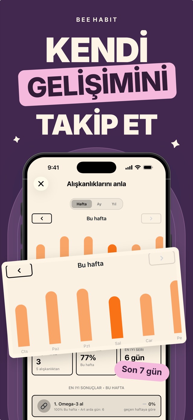 Günlük tamamlamaları çubuk grafikle gösteren Bee Habit haftalık alışkanlık analizi