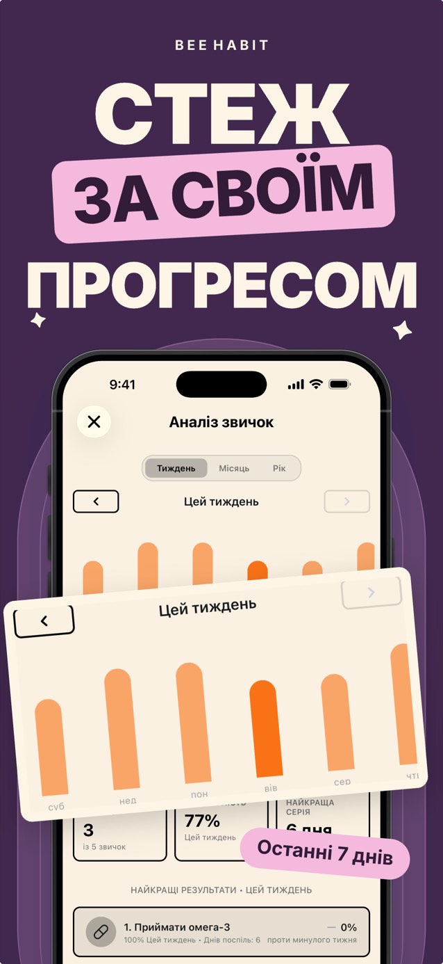 Тижнева аналітика звичок у Bee Habit зі стовпчастою діаграмою виконань за днями