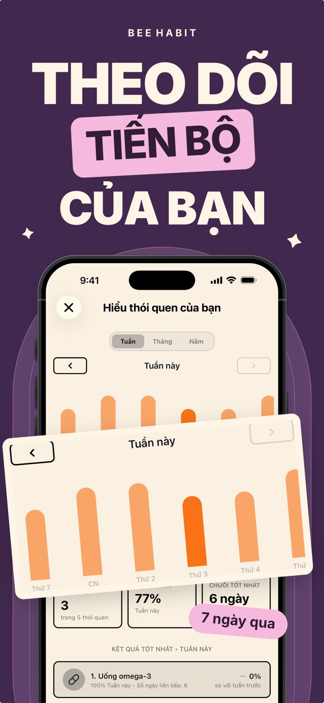 Thống kê thói quen hằng tuần trong Bee Habit, với biểu đồ cột số lần hoàn thành mỗi ngày