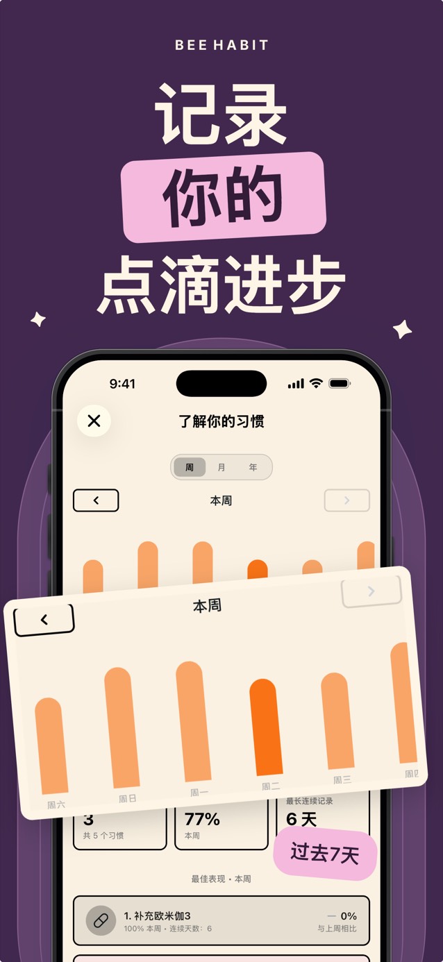 Bee Habit 每周习惯分析，用柱状图显示每天的完成次数