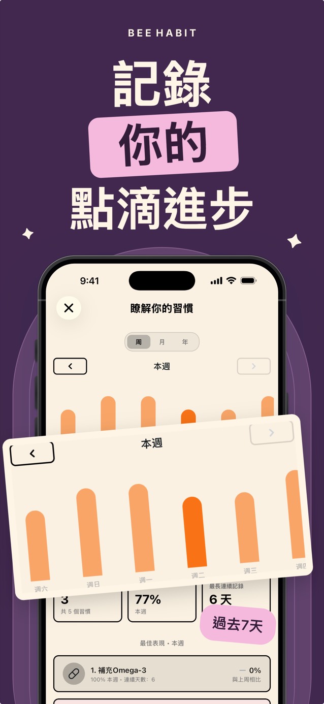 Bee Habit 的每週習慣分析，以長條圖顯示每天的完成次數